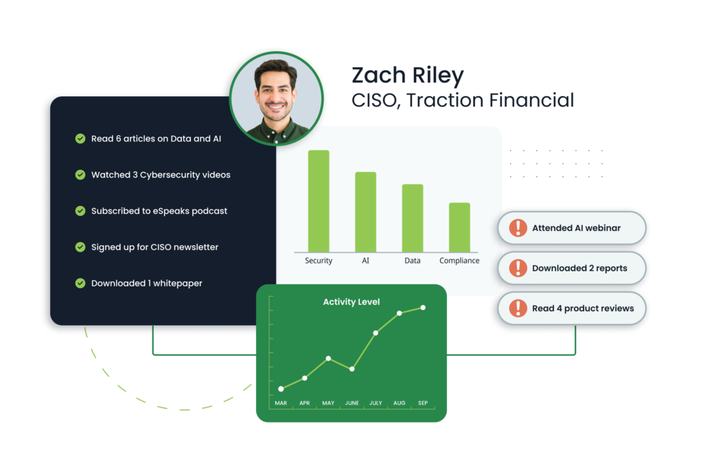 audience intelligence visual with intent signals